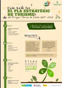 thumbnail of Infografia Pla Estrategic Turisme Lleida_v10